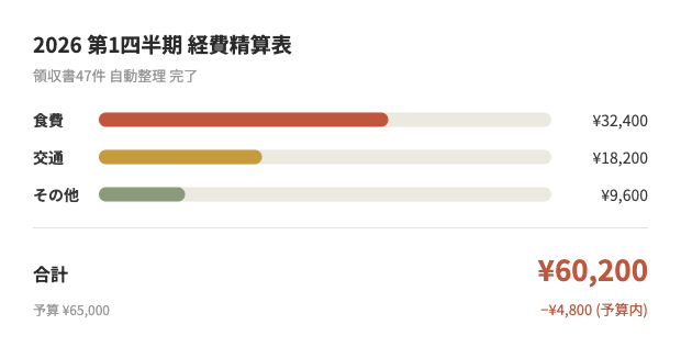 整理された経費精算表