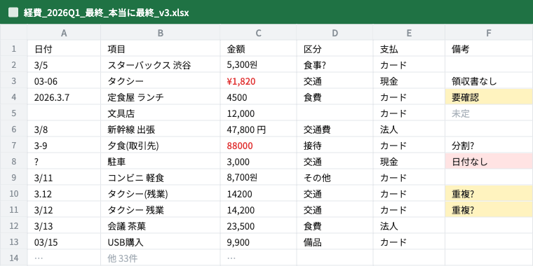 整理前の領収書データ